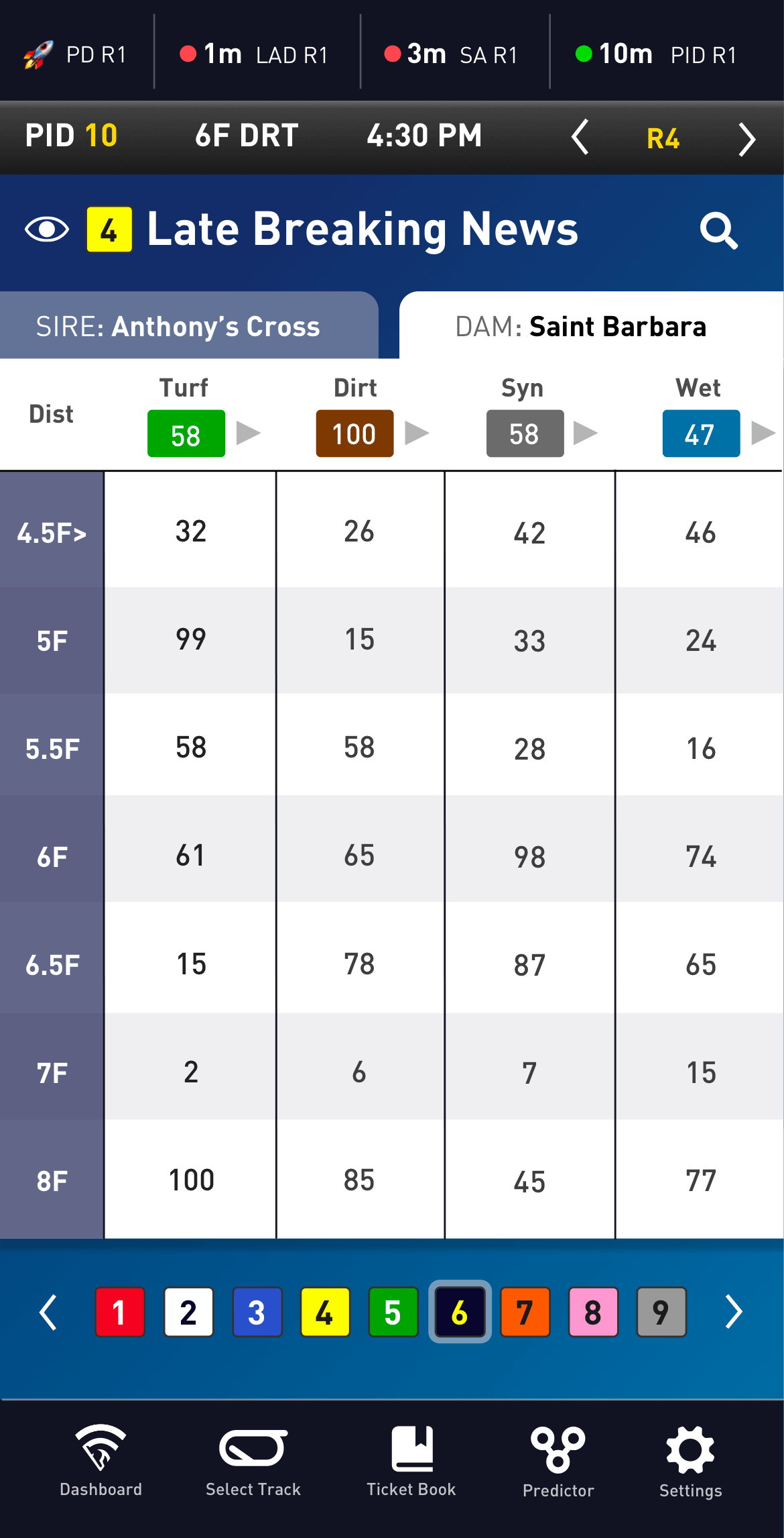 Equinedge App Stats